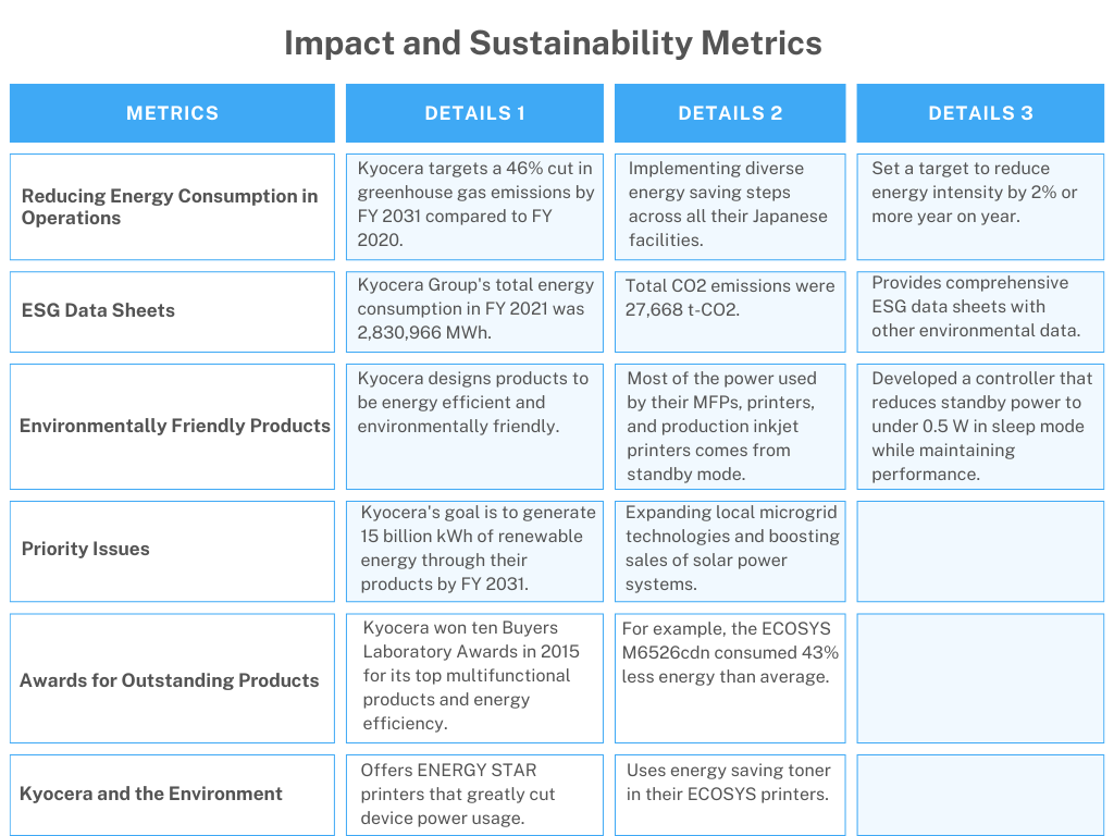 Kyocera Eco Friendly Printing and What It Changes in a Real Office
