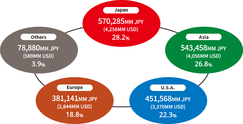 Kyocera Company Origin: Innovating with Document Solutions