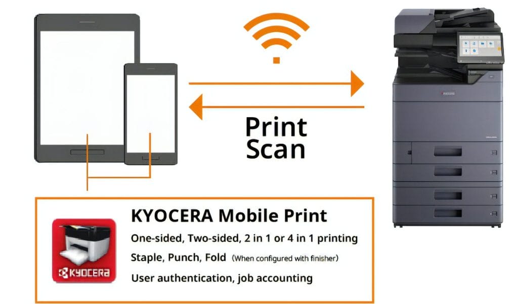 kyocera document management