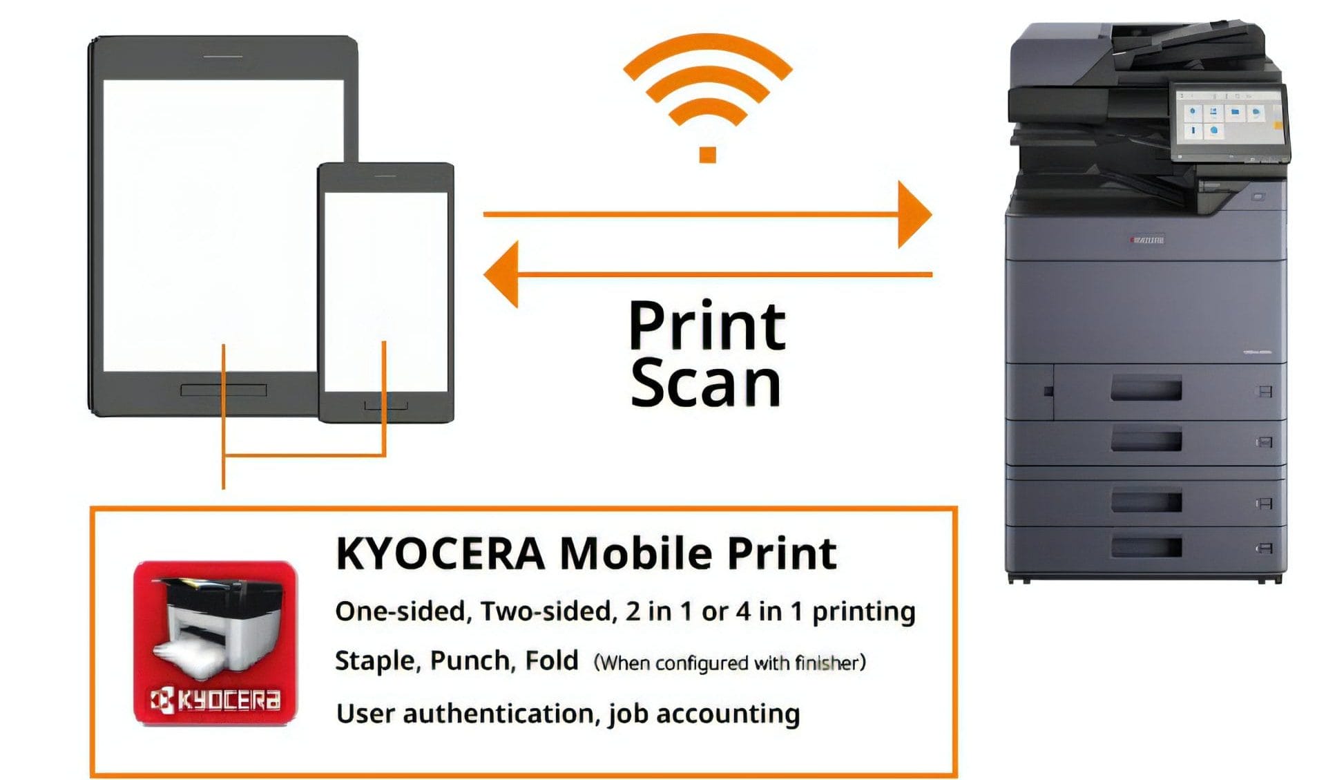 kyocera document management