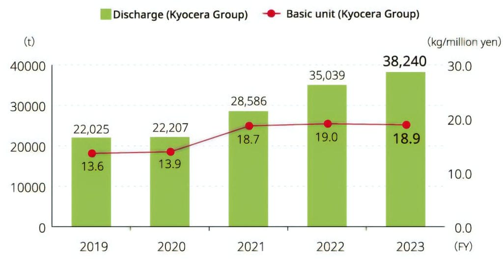 Kyocera Eco Friendly Printing and What It Changes in a Real Office