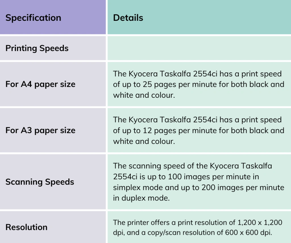 Kyocera TASKalfa 2554ci Network, Mobile and Cloud Setup