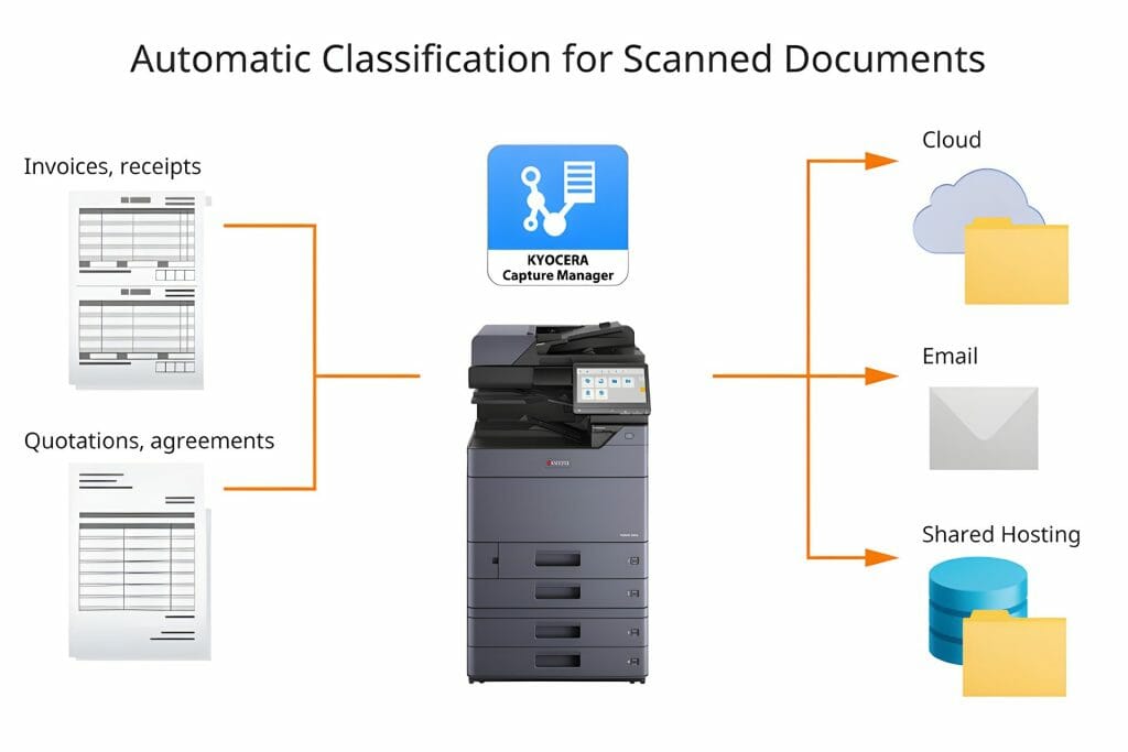Kyocera Taskalfa 3554ci Document Management: Empowering Productivity in a Dynamic Business Environment