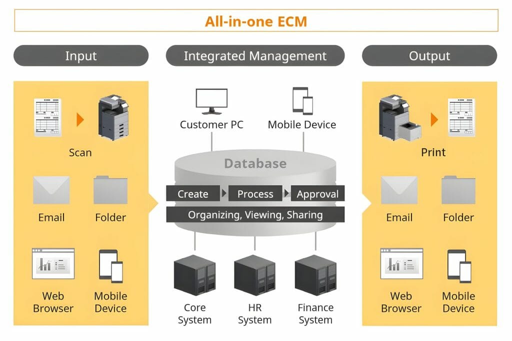 Revolutionise Your Workflow with the Kyocera Taskalfa 3554ci: Expert Maintenance Tips & Insights Inside!