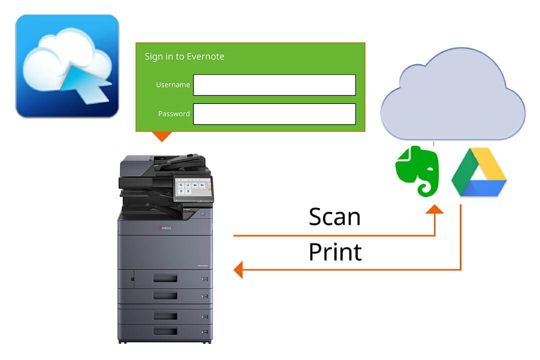 Kyocera TASKalfa 2554ci Network, Mobile and Cloud Setup