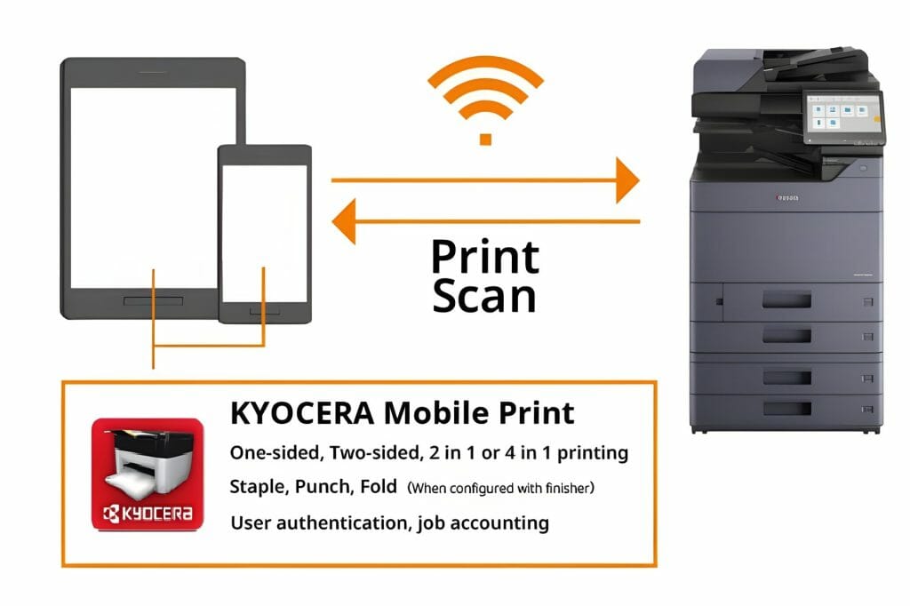 Revolutionise Your Workflow with the Kyocera Taskalfa 3554ci: Expert Maintenance Tips & Insights Inside!