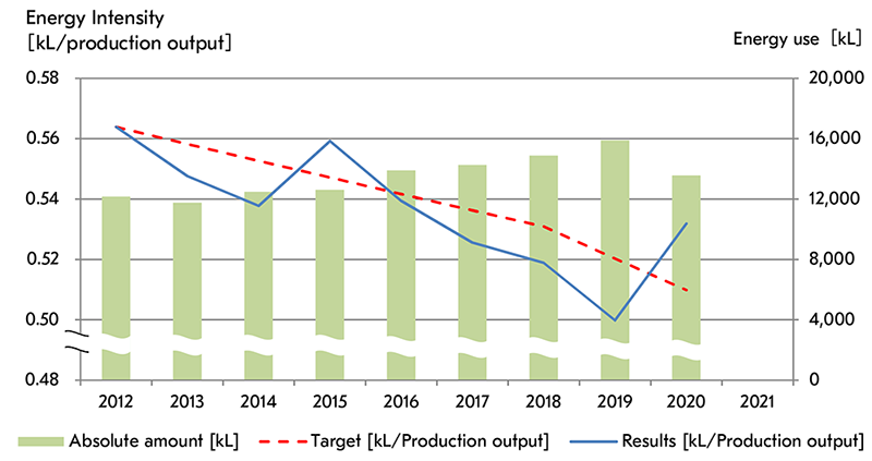 Taskalfa 2554ci Energy Efficiency: Enhance Your Productivity
